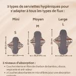 Pack de 3 Serviettes lavables